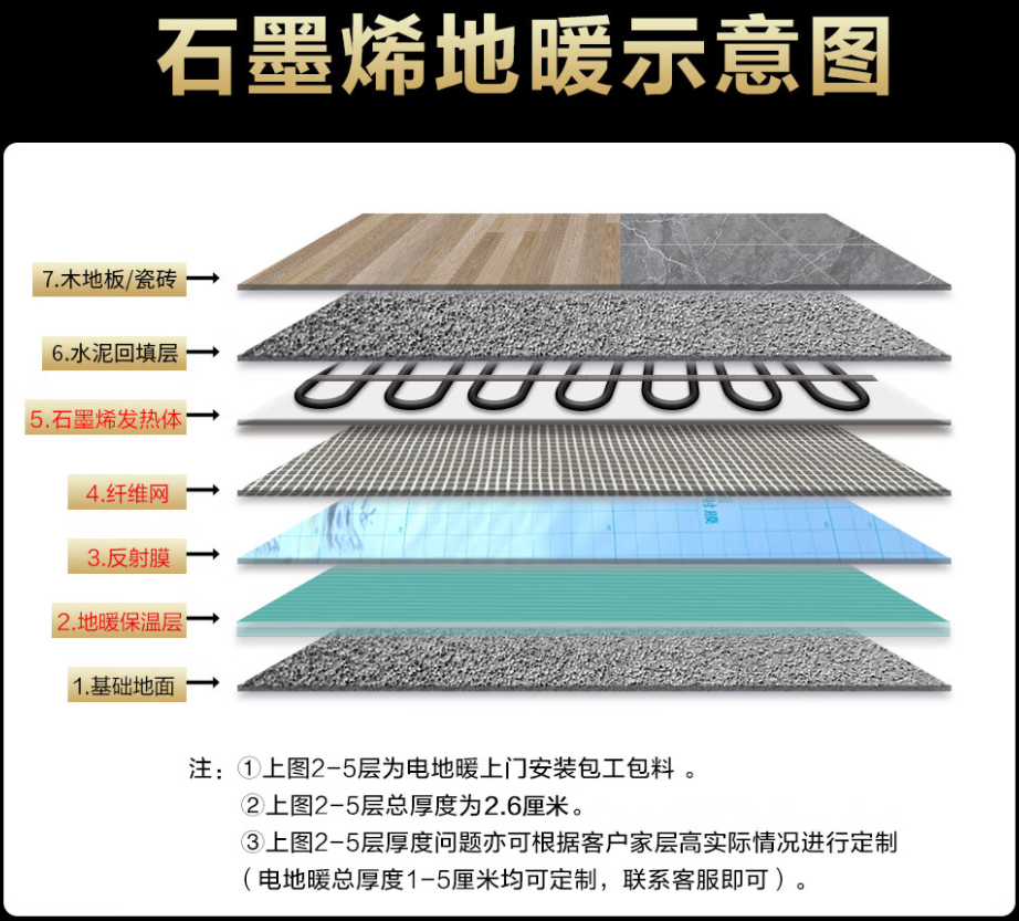 双江拉祜族佤族布朗族傣族自治县 石墨烯电地暖公司哪家好？施工质量核心标准